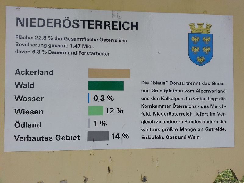 KAPELLN > Mittelpunkt von Niederösterreich