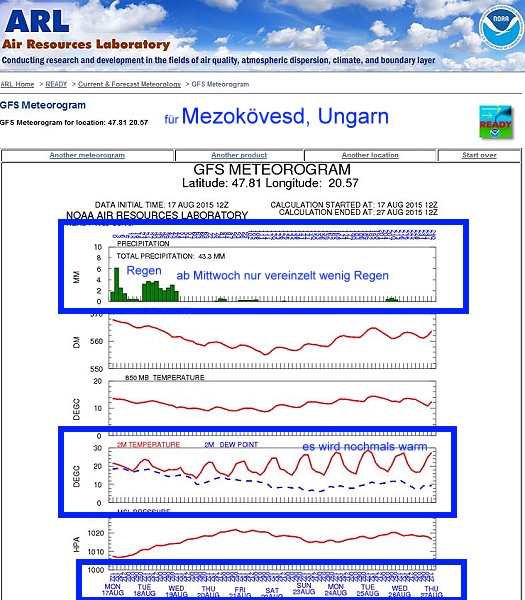 Wetter Mezőkövesd