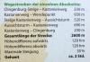 D:Bayern>Klingenberg>Esskastanienlehrpfad>Infotafel1>Detail3 D:Bayern>Klingenberg>Esskastanienlehrpfad>Infotafel1>Detail3