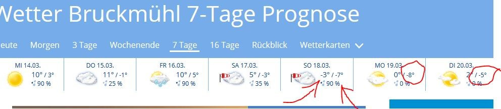 Wetter März 2018