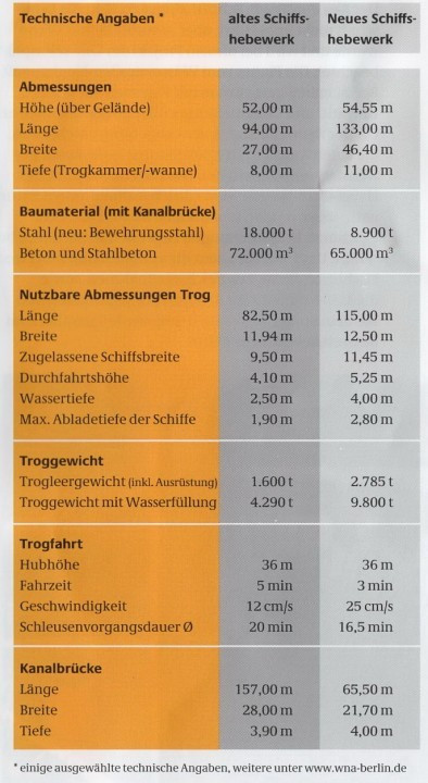 Info rechts
