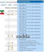 Kranichbeobachtungen