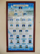 Zugfahrt Ayutthaya