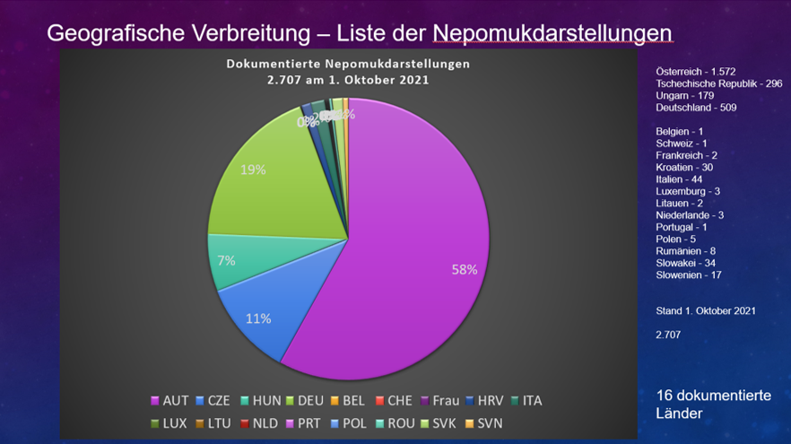 Nepomuk Vortrag