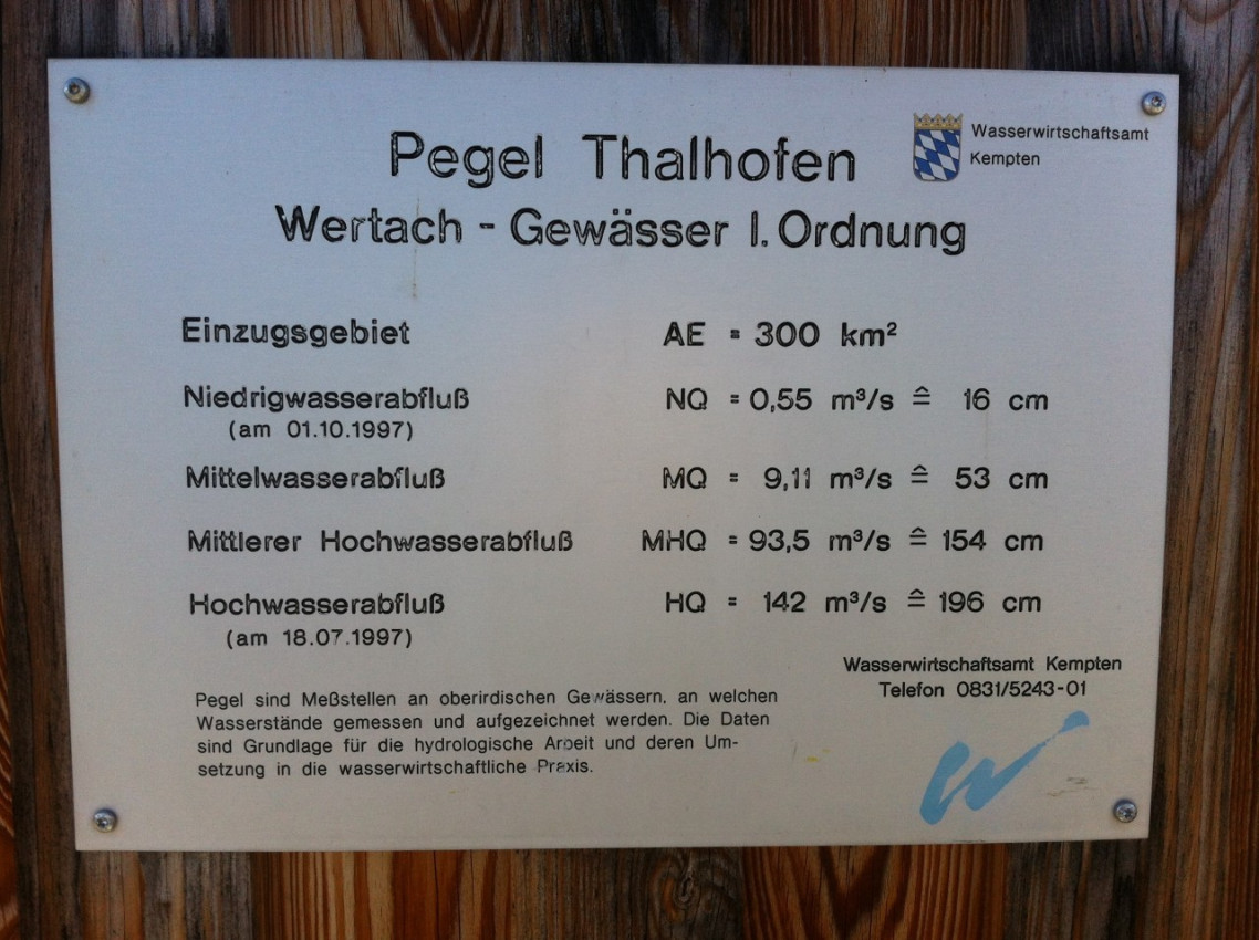 Wertach Marktoberdorf