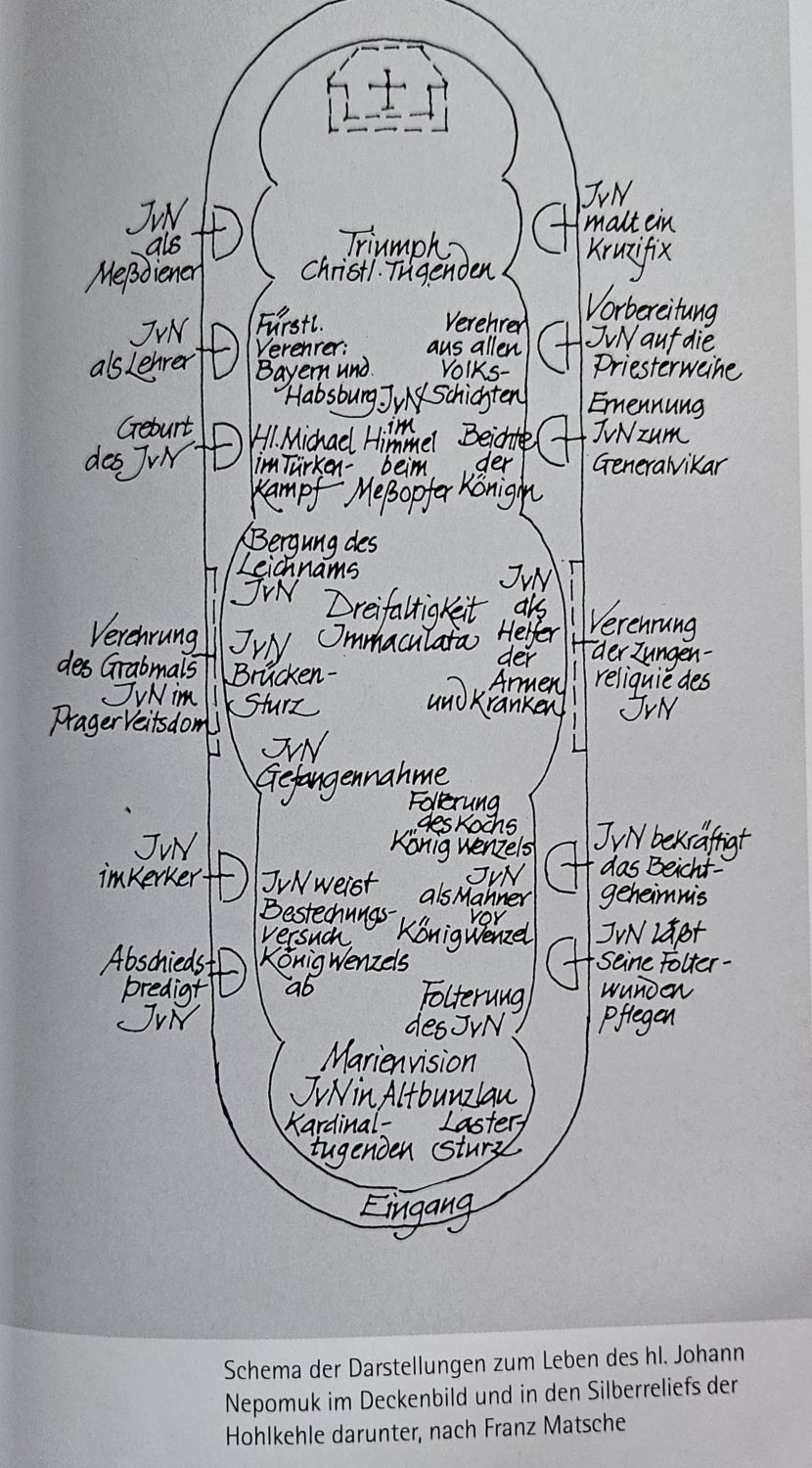 086_Themen Decke Kirchenführer Steiner_Asamkirche