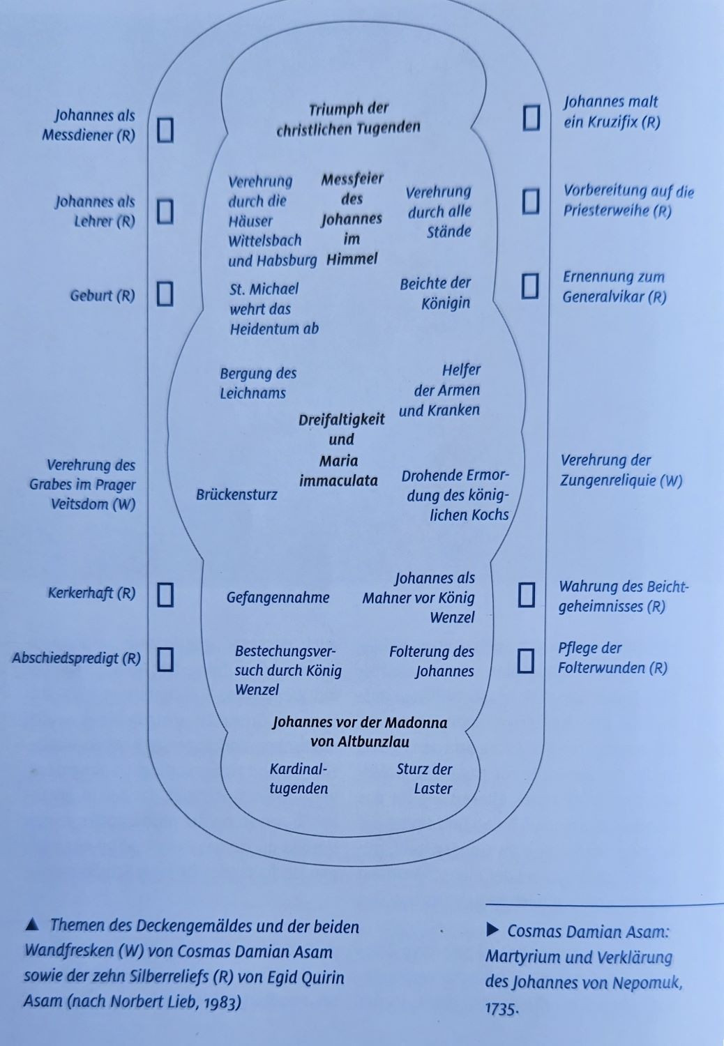 085_Themen Decke Kirchenführer Schauerte